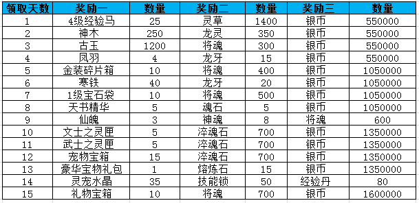 奖励表.png